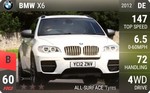 X6