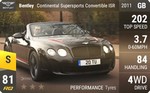 Continental Supersports Convertible ISR