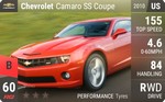 Camaro SS Coupe