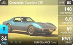 Corvette ZR1