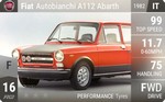 Autobianchi A112 Abarth