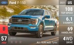 F-150