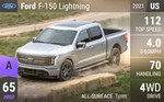 F-150 Lightning