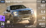 F-150 Raptor