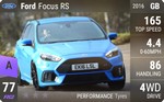 Focus RS