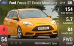 Focus ST Mountune