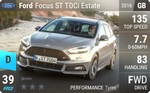 Focus ST TDCi Estate