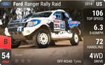 Ranger Rally Raid