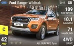 Ranger Wildtrak