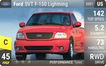 SVT F-150 Lightning