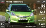 Jazz Hybrid
