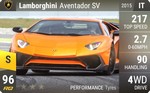 Aventador SV