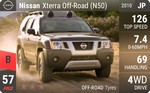 Xterra Off-Road (N50)