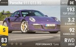 911 GT3 RS