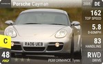 Cayman