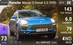 Macan S Diesel 3.0 (95B)