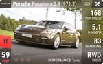 Panamera 2.9 (971.2)