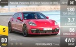 Panamera GTS Sport Turismo 4.0 (971)