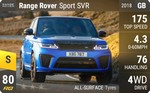 Range Rover Sport SVR
