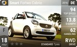 Fortwo Cabrio