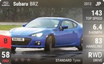 BRZ
