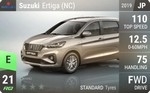 Ertiga (NC)