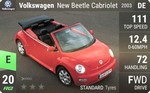 New Beetle Cabriolet