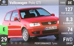 Polo GTI