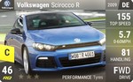 Scirocco R