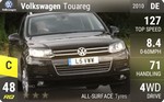 Touareg