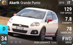 Abarth Grande Punto