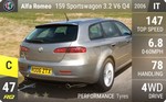 159 Sportswagon 3.2 V6 Q4