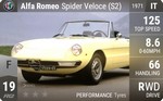 Spider Veloce (S2)