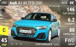 A1 40 TFSI (GB)