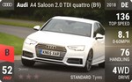 A4 Saloon 2.0 TDI quattro (B9)