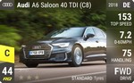A6 Saloon 40 TDI (C8)