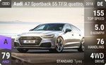 A7 Sportback 55 TFSI quattro