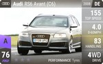 RS6 Avant (C6)