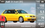 S4 Avant (B5)