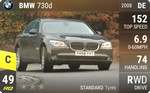 730d
