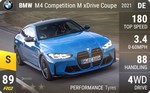 M4 Competition M xDrive Coupe