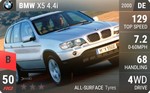 X5 4.4i