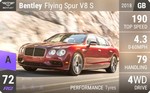 Flying Spur V8 S