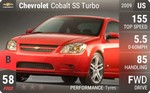 Cobalt SS Turbo