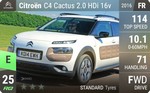 C4 Cactus 2.0 HDi 16v