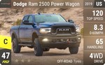 Ram 2500 Power Wagon