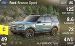 Bronco Sport