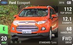 Ecosport