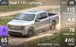 F-150 Lightning