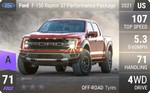F-150 Raptor 37 Performance Package